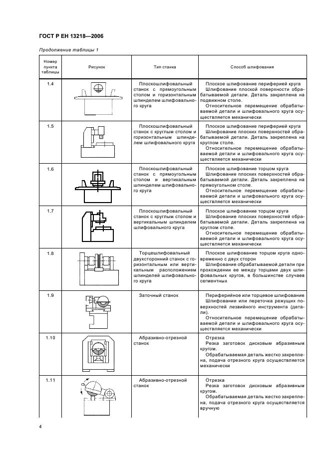 ГОСТ Р ЕН 13218-2006,  8.