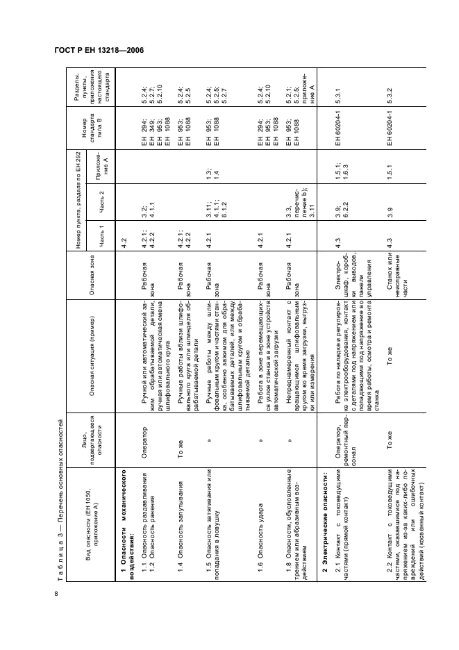 ГОСТ Р ЕН 13218-2006,  12.