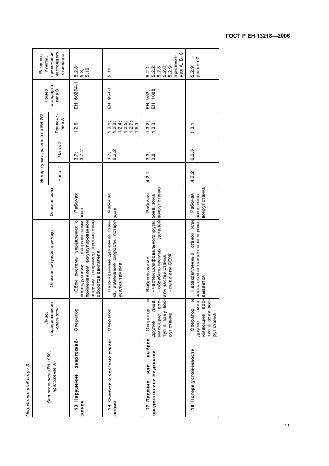 ГОСТ Р ЕН 13218-2006,  15.