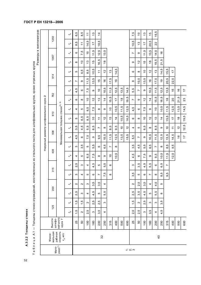 ГОСТ Р ЕН 13218-2006,  36.