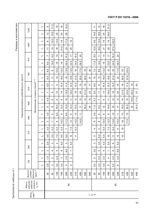 ГОСТ Р ЕН 13218-2006,  37.