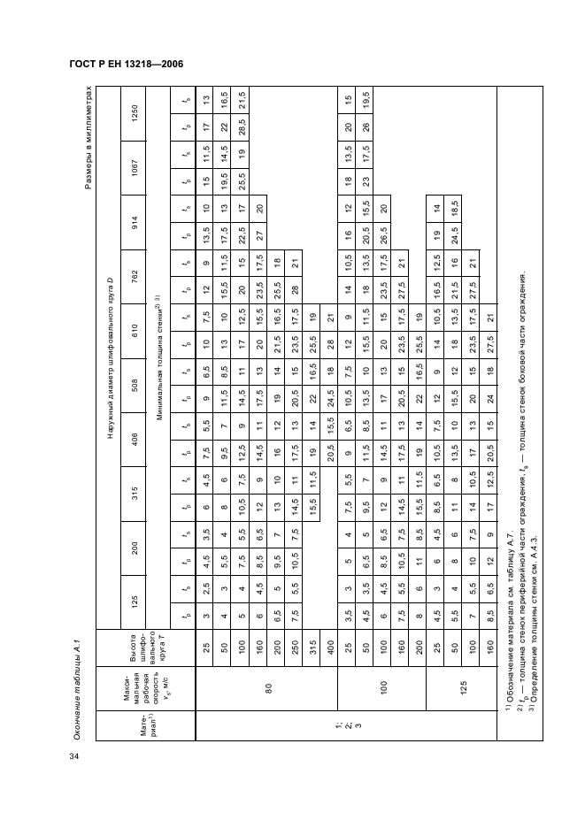 ГОСТ Р ЕН 13218-2006,  38.