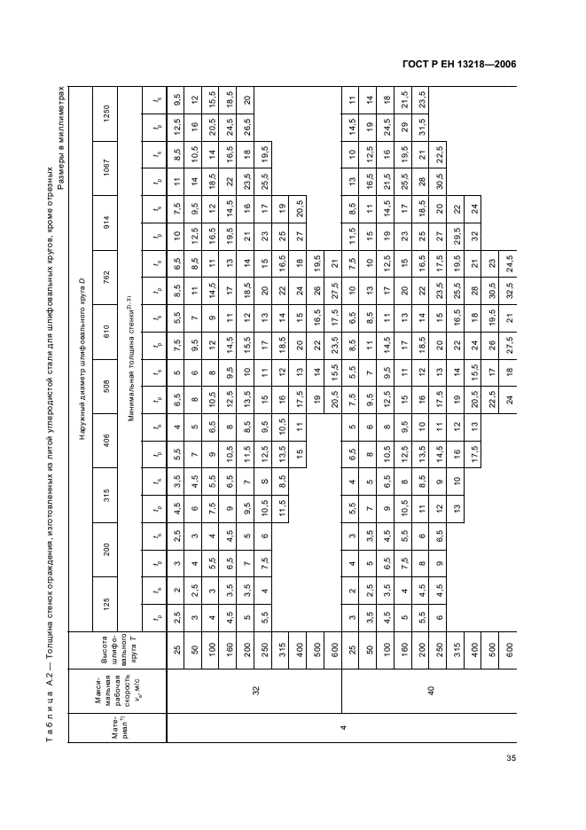 ГОСТ Р ЕН 13218-2006,  39.