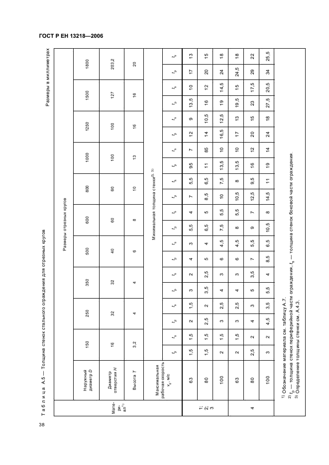 ГОСТ Р ЕН 13218-2006,  42.