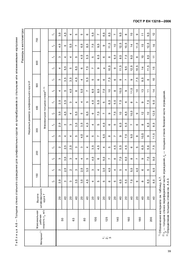 ГОСТ Р ЕН 13218-2006,  43.