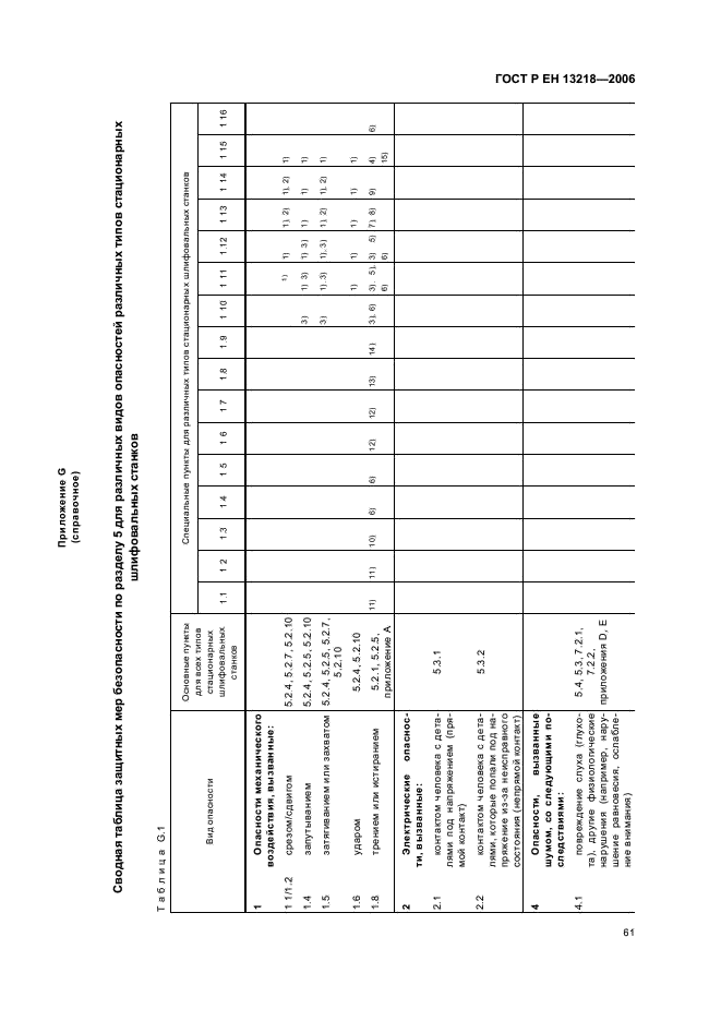 ГОСТ Р ЕН 13218-2006,  65.