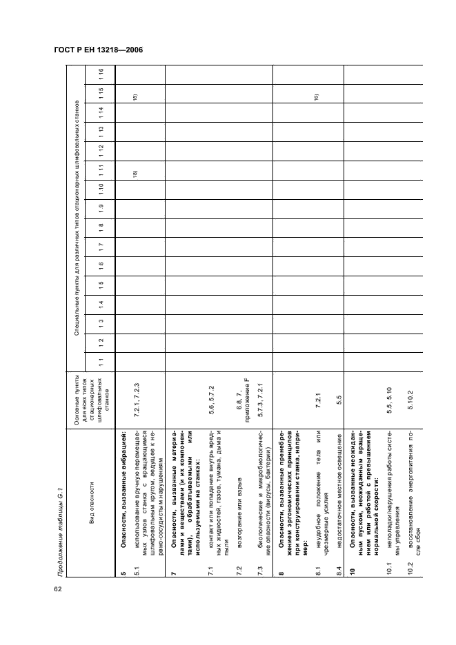 ГОСТ Р ЕН 13218-2006,  66.