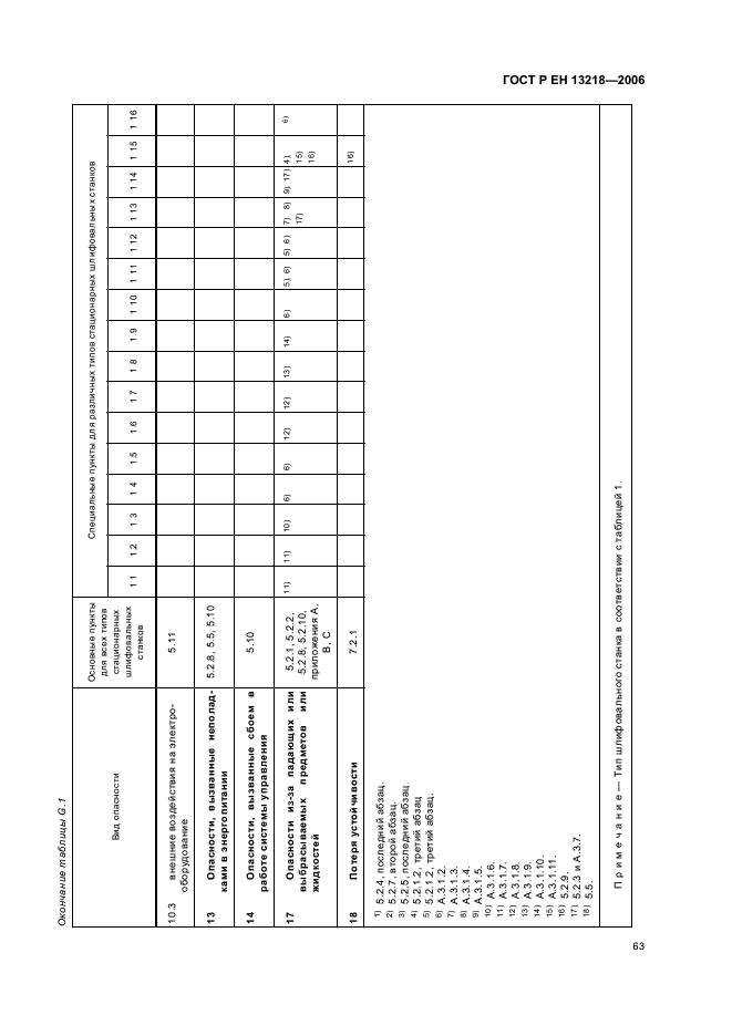 ГОСТ Р ЕН 13218-2006,  67.