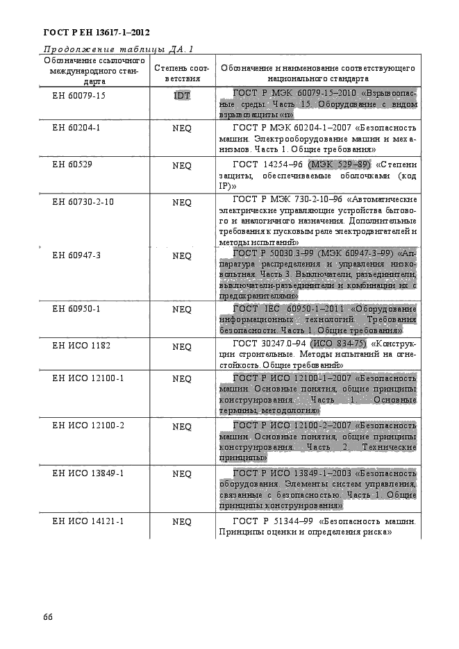 ГОСТ Р ЕН 13617-1-2012,  71.