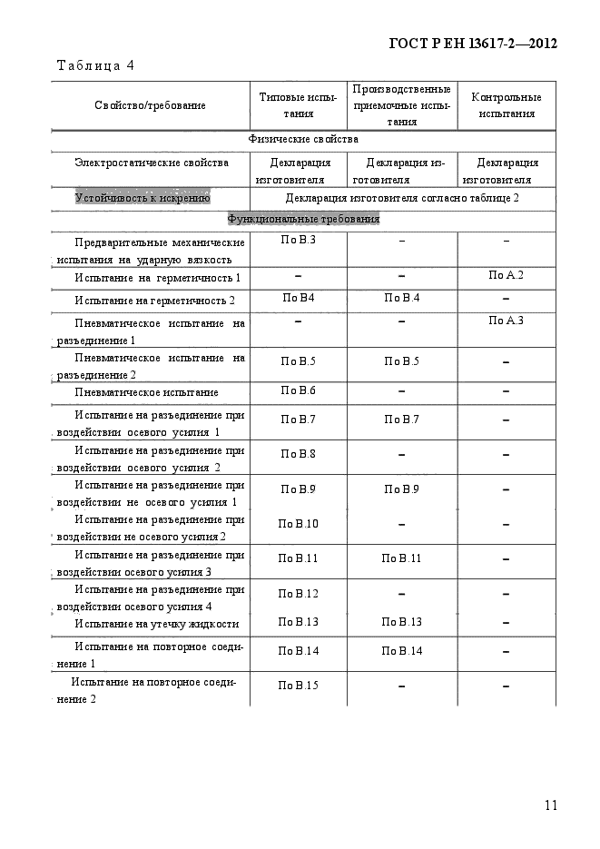 ГОСТ Р ЕН 13617-2-2012,  16.