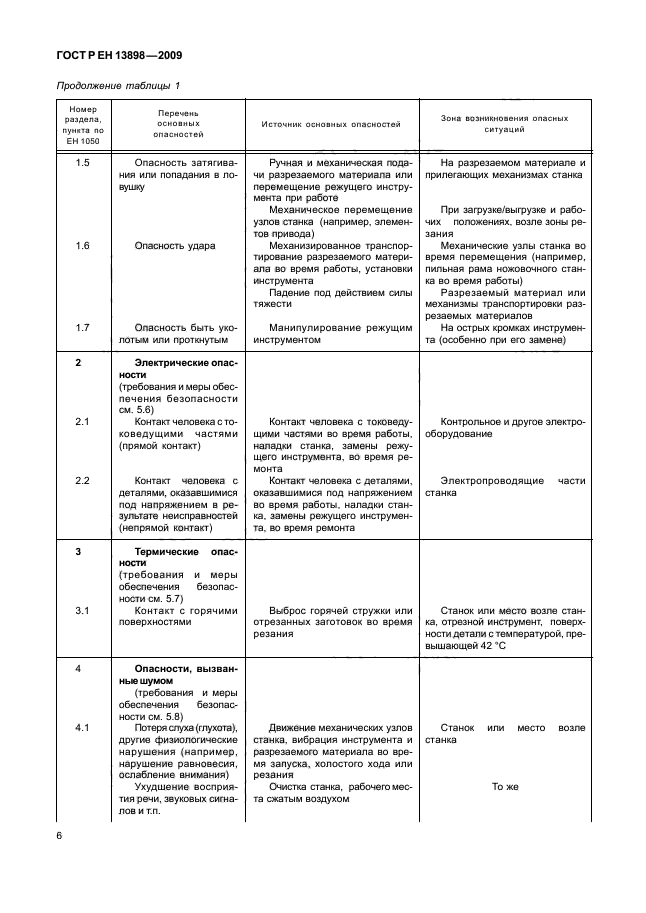 ГОСТ Р ЕН 13898-2009,  10.