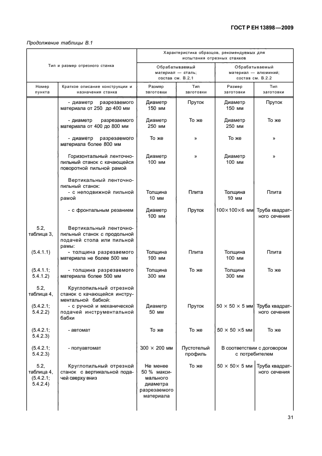 ГОСТ Р ЕН 13898-2009,  35.