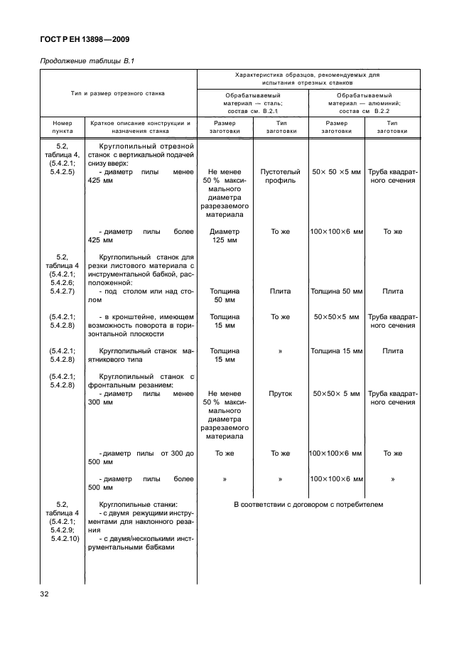 ГОСТ Р ЕН 13898-2009,  36.