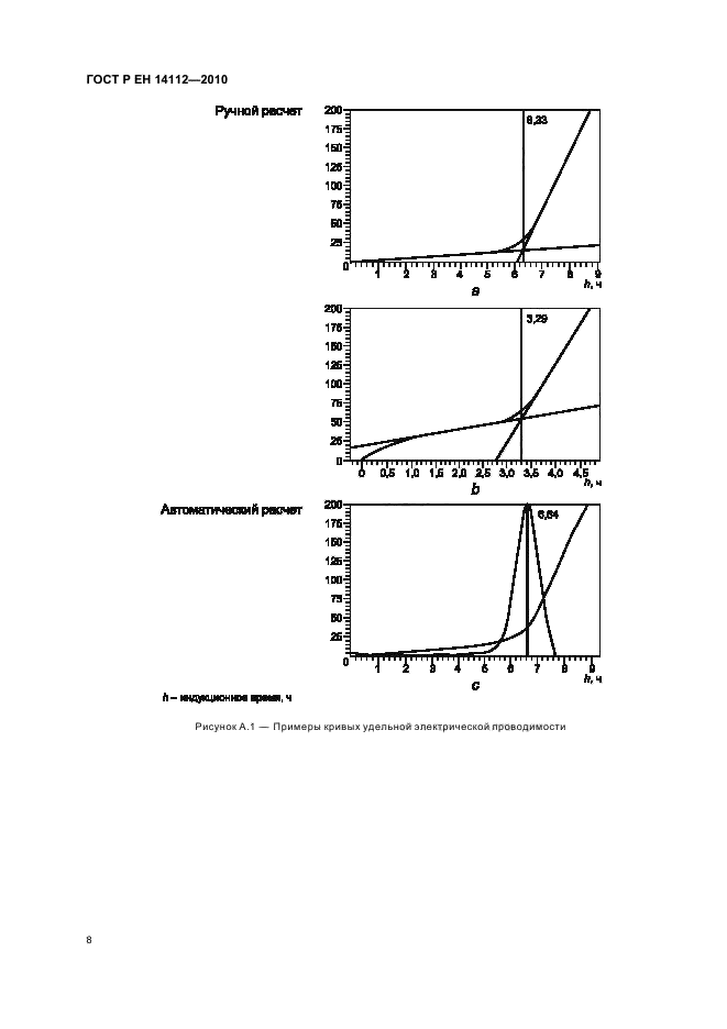 ГОСТ Р ЕН 14112-2010,  10.