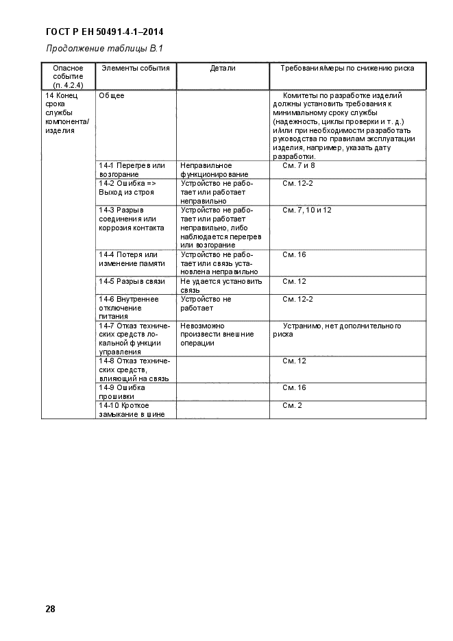 ГОСТ Р ЕН 50491-4-1-2014,  34.