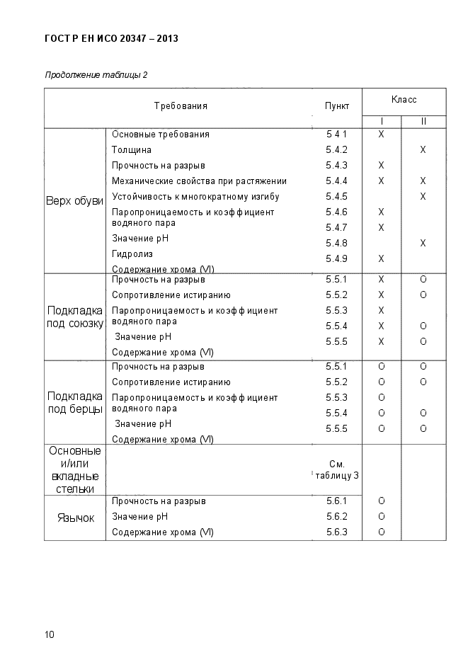 ГОСТ Р ЕН ИСО 20347-2013,  13.