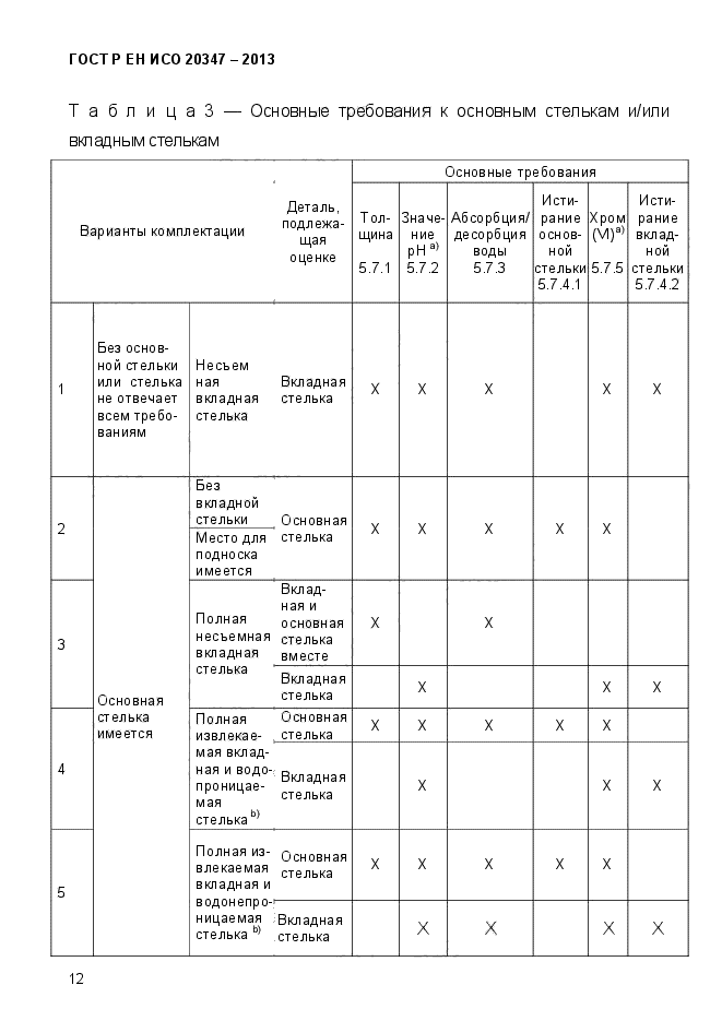 ГОСТ Р ЕН ИСО 20347-2013,  15.