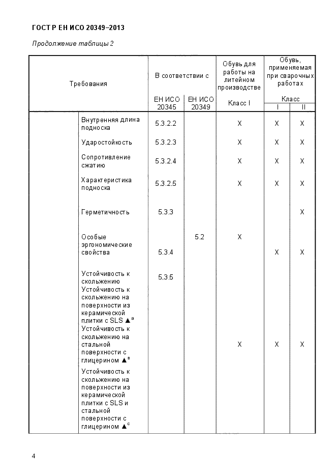 ГОСТ Р ЕН ИСО 20349-2013,  8.