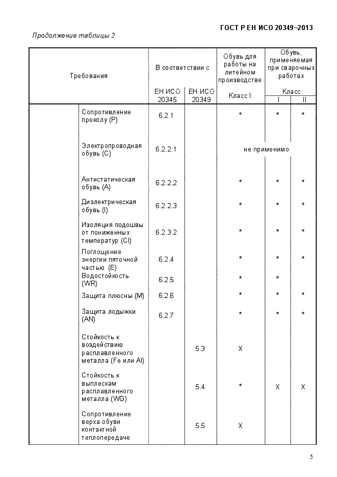 ГОСТ Р ЕН ИСО 20349-2013,  9.