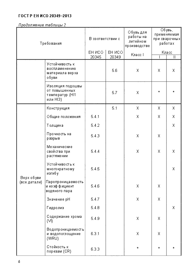 ГОСТ Р ЕН ИСО 20349-2013,  10.