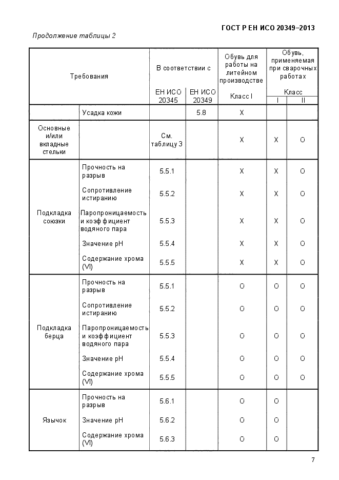 ГОСТ Р ЕН ИСО 20349-2013,  11.