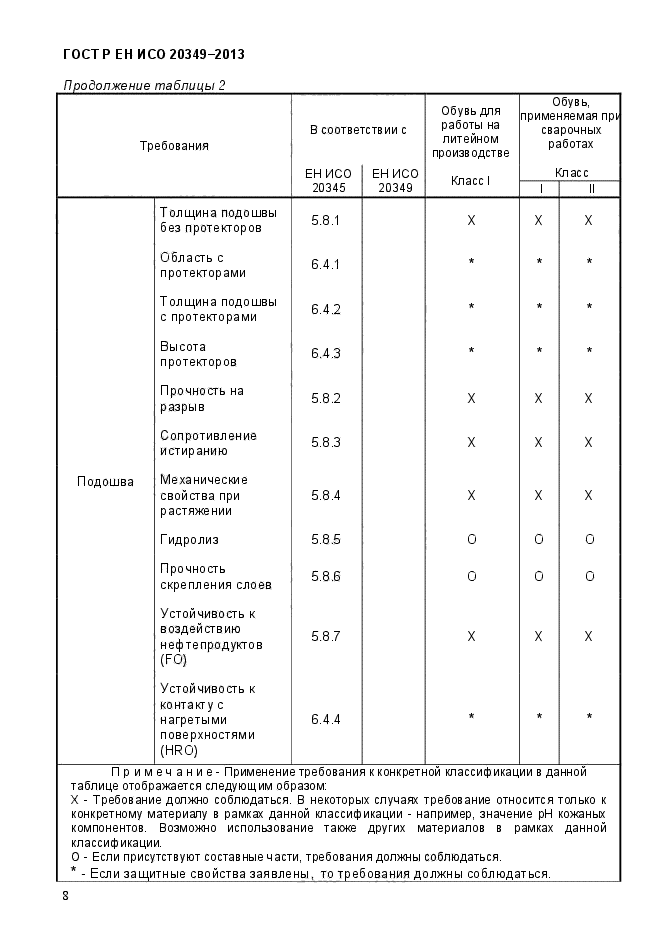 ГОСТ Р ЕН ИСО 20349-2013,  12.