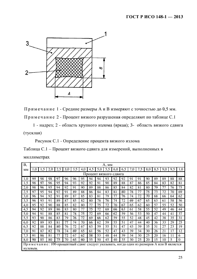 ГОСТ Р ИСО 148-1-2013,  29.