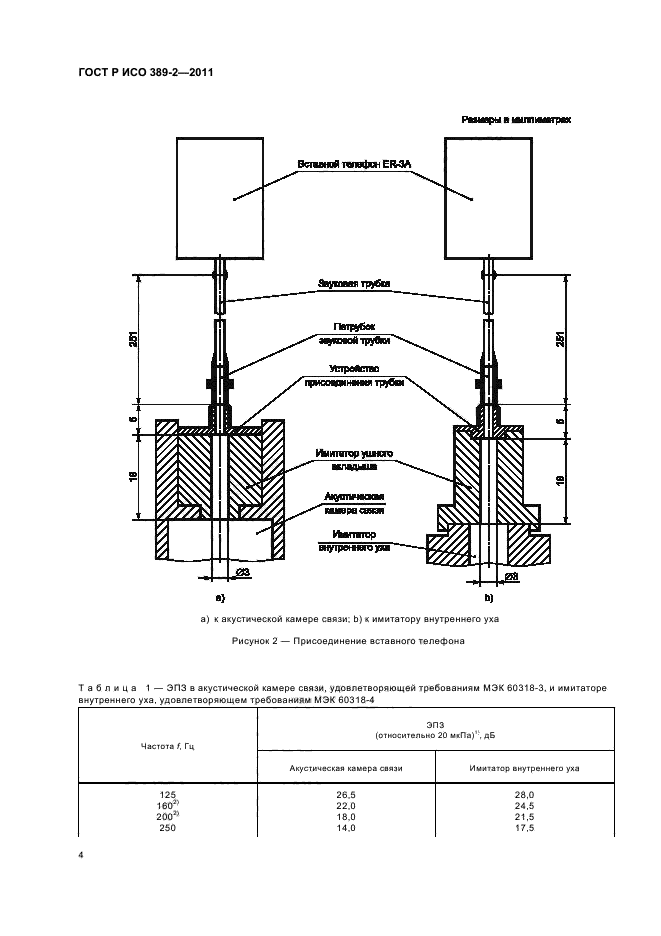 ГОСТ Р ИСО 389-2-2011,  8.