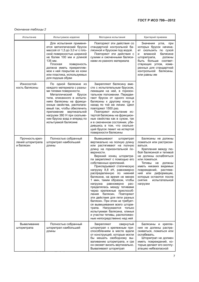 ГОСТ Р ИСО 799-2012,  11.