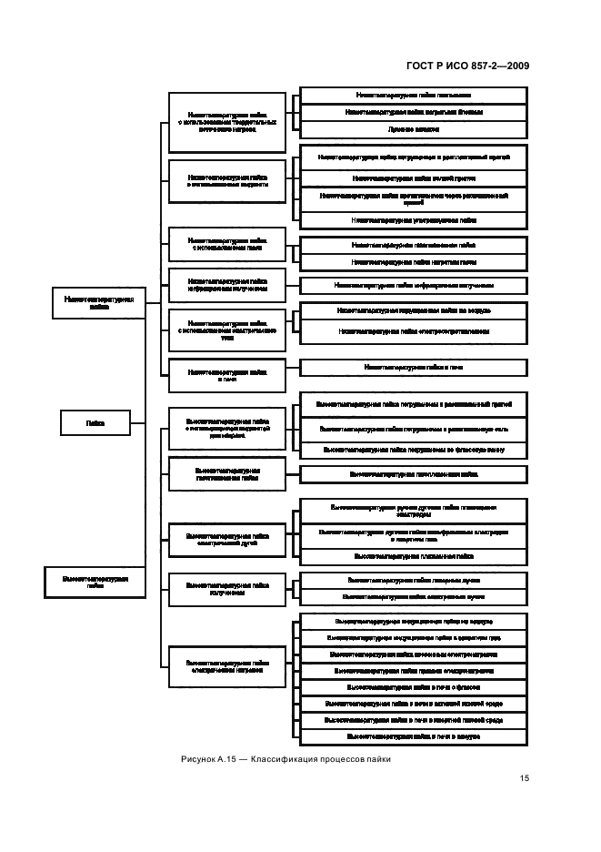 ГОСТ Р ИСО 857-2-2009,  19.