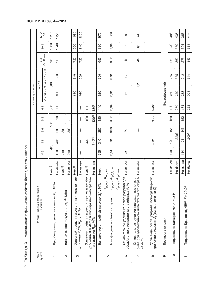 ГОСТ Р ИСО 898-1-2011,  12.