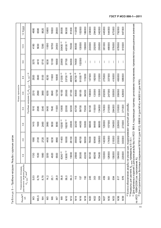 ГОСТ Р ИСО 898-1-2011,  15.