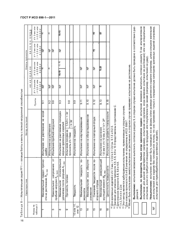 ГОСТ Р ИСО 898-1-2011,  20.