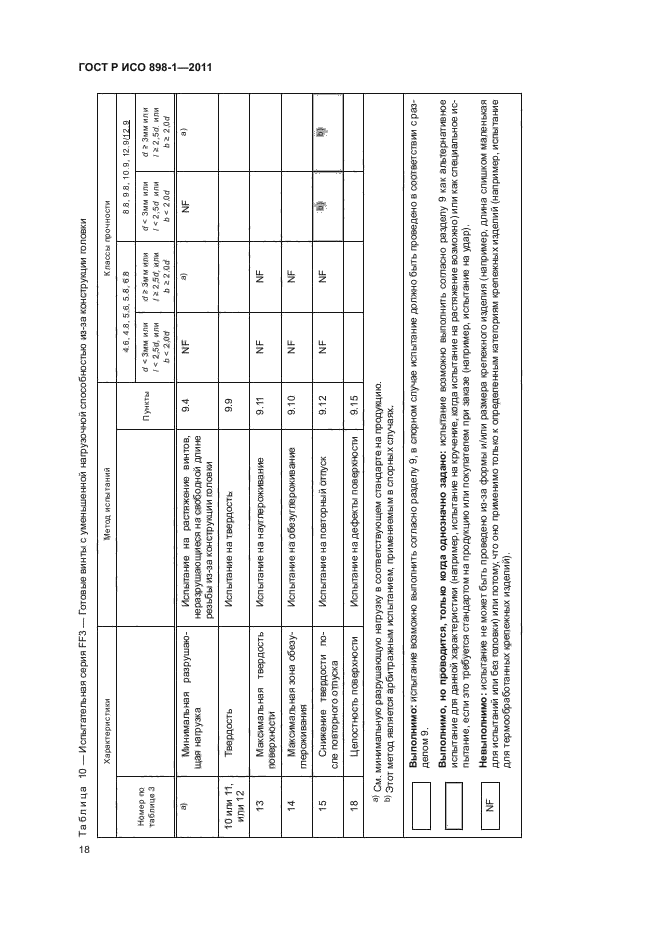 ГОСТ Р ИСО 898-1-2011,  22.