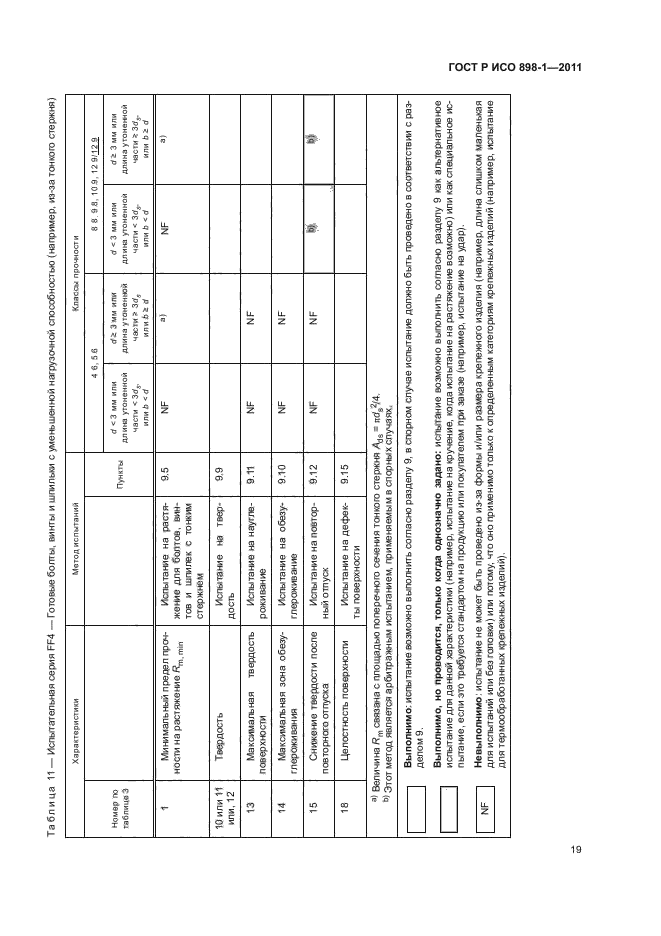 ГОСТ Р ИСО 898-1-2011,  23.