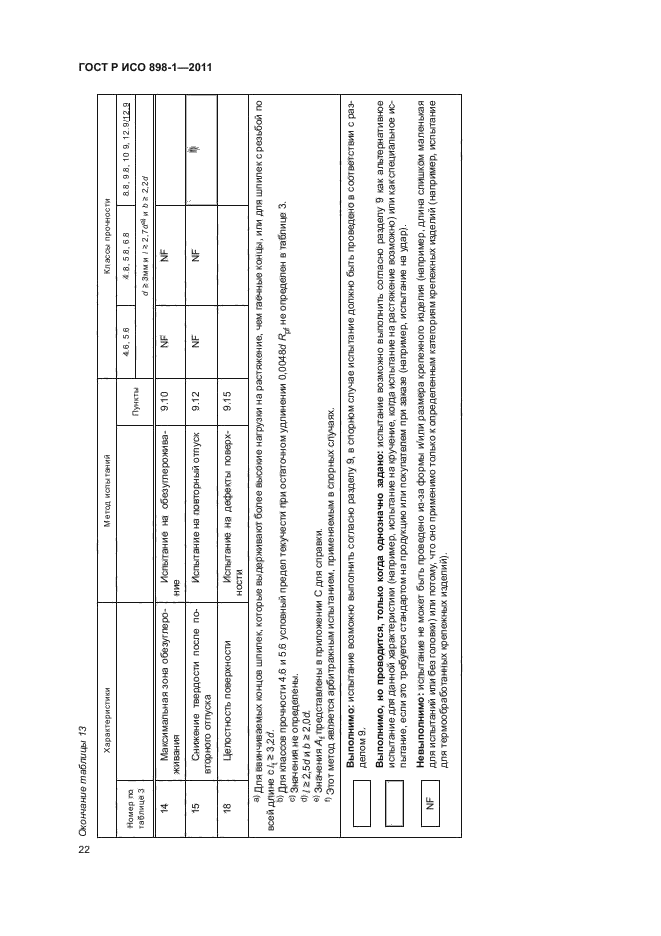 ГОСТ Р ИСО 898-1-2011,  26.