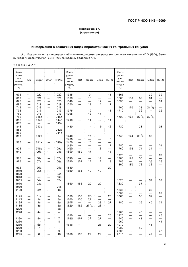 ГОСТ Р ИСО 1146-2009,  7.