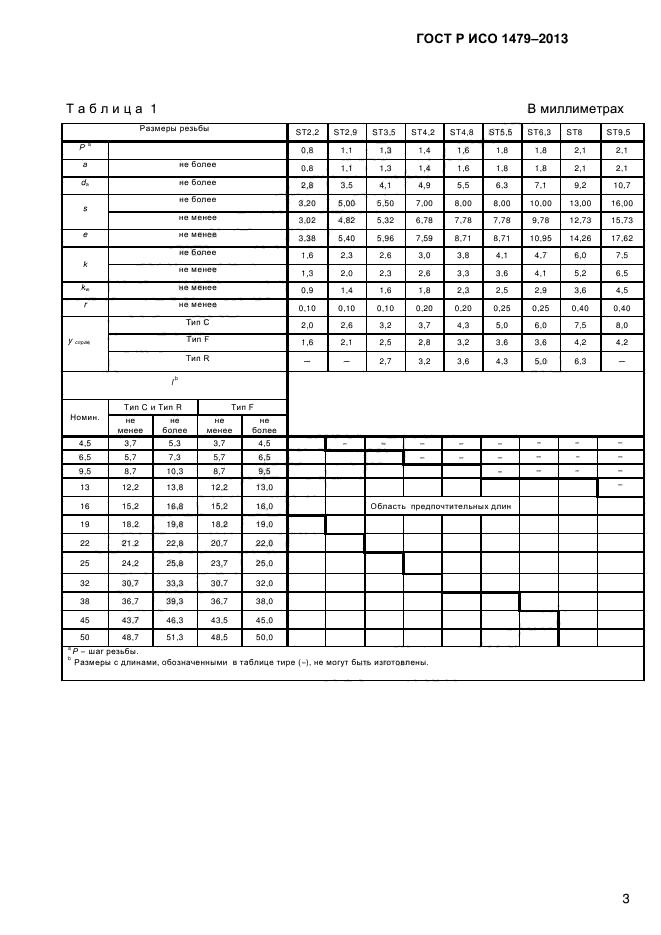 ГОСТ Р ИСО 1479-2013,  6.