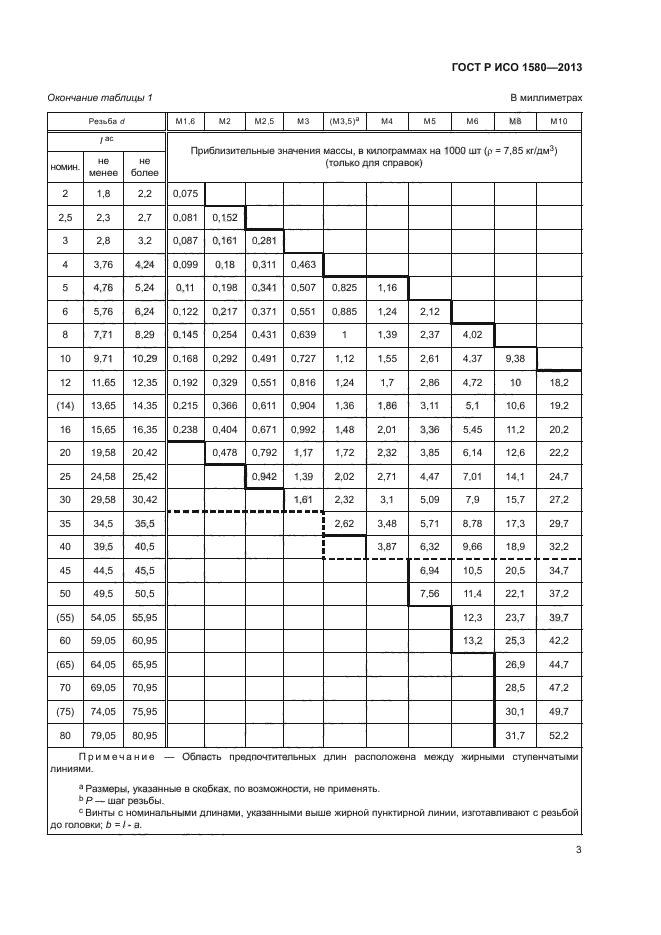 ГОСТ Р ИСО 1580-2013,  6.