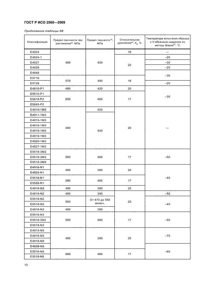 ГОСТ Р ИСО 2560-2009,  14.