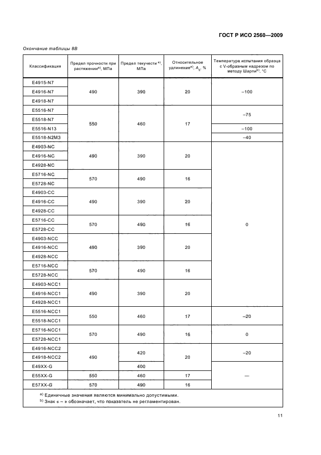 ГОСТ Р ИСО 2560-2009,  15.