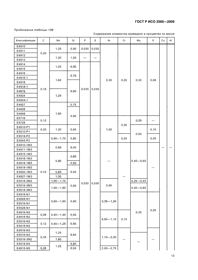 ГОСТ Р ИСО 2560-2009,  17.