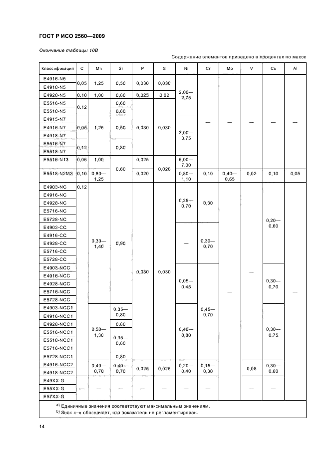 ГОСТ Р ИСО 2560-2009,  18.