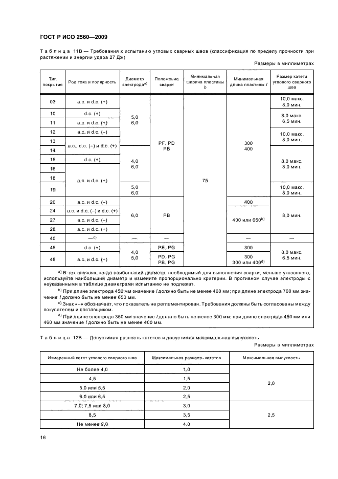 ГОСТ Р ИСО 2560-2009,  20.