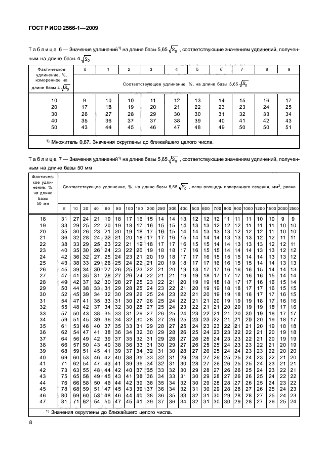 ГОСТ Р ИСО 2566-1-2009,  10.