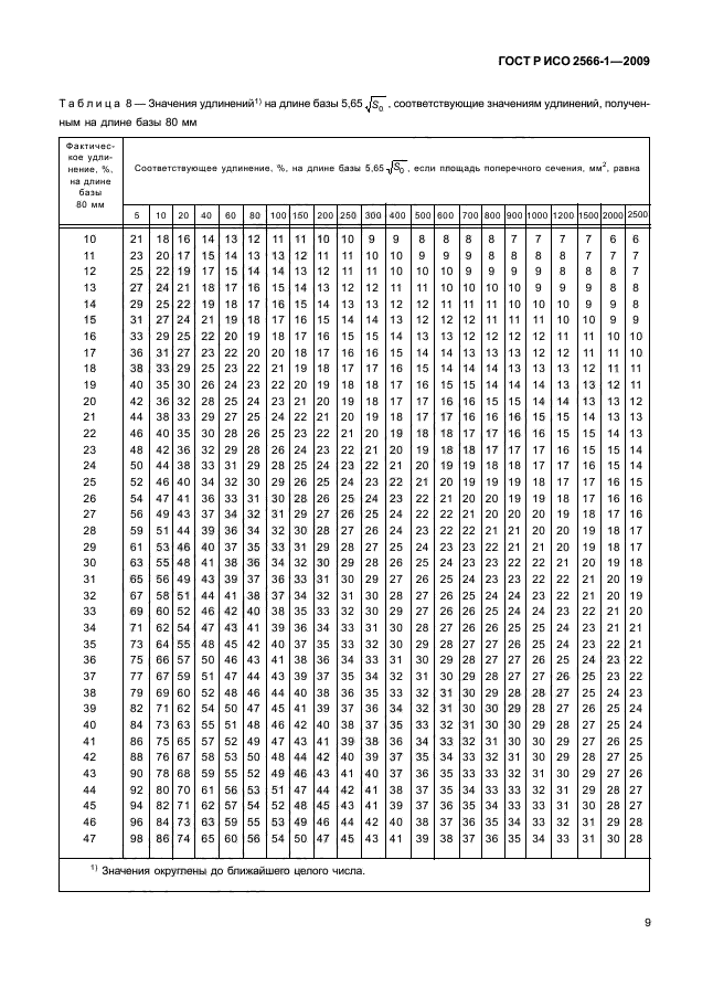 ГОСТ Р ИСО 2566-1-2009,  11.