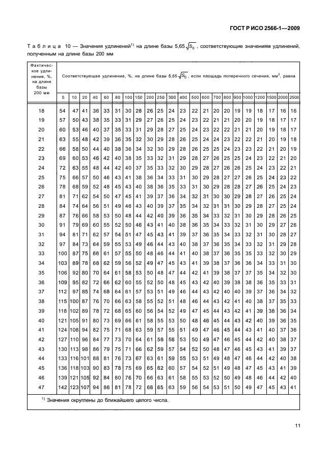 ГОСТ Р ИСО 2566-1-2009,  13.