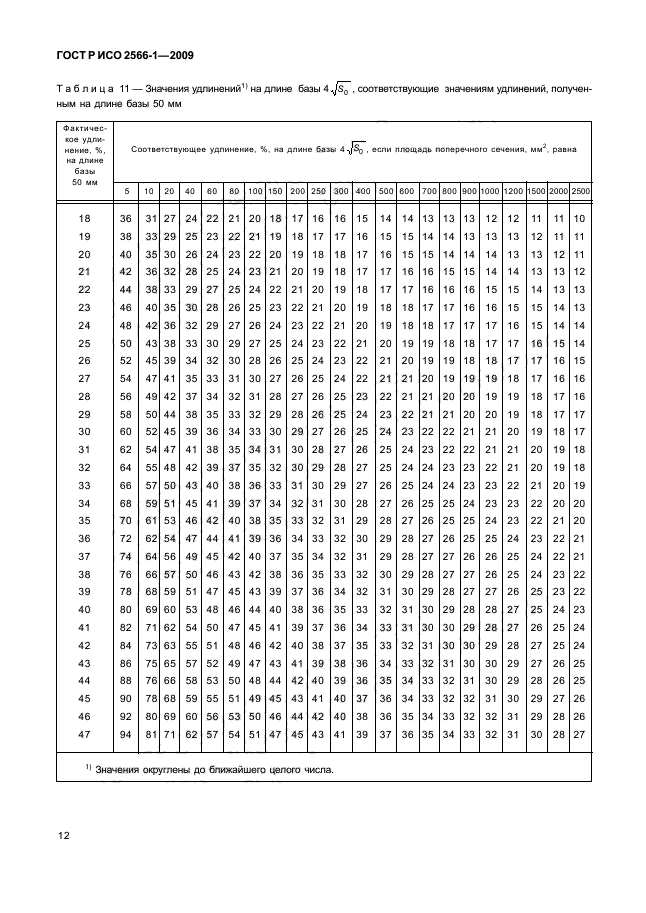 ГОСТ Р ИСО 2566-1-2009,  14.