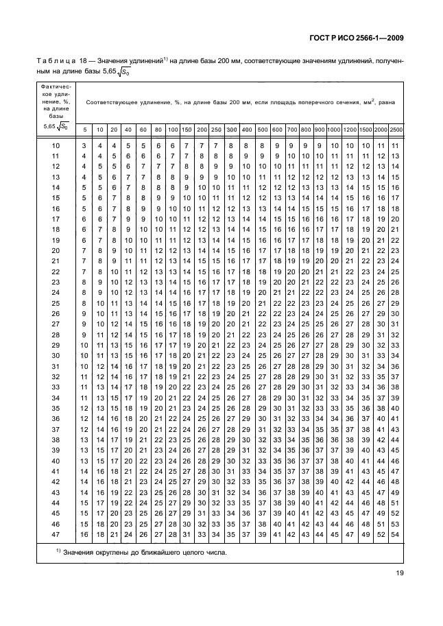 ГОСТ Р ИСО 2566-1-2009,  21.