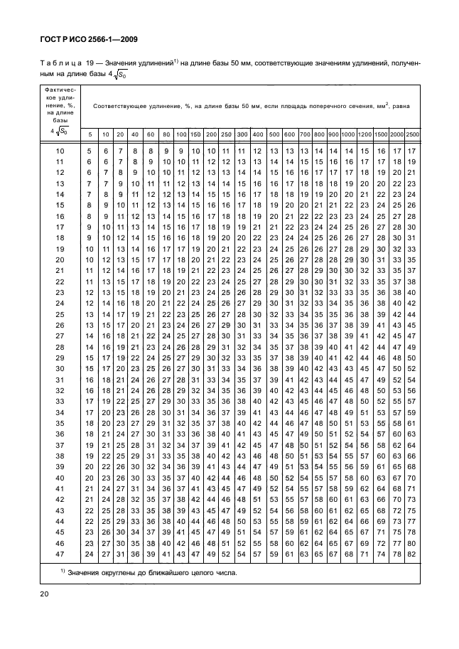 ГОСТ Р ИСО 2566-1-2009,  22.